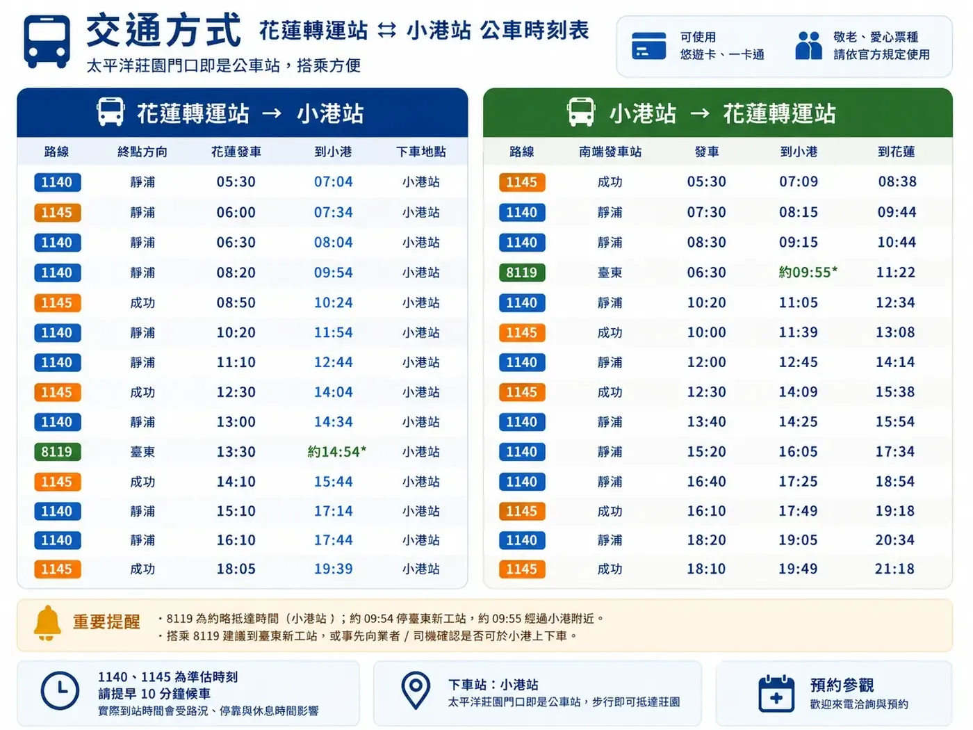 花蓮轉運站與小港站雙向公車時刻表