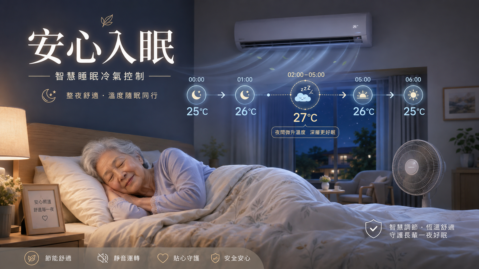 安心入眠｜智慧睡眠冷氣與電風扇個人化控制
